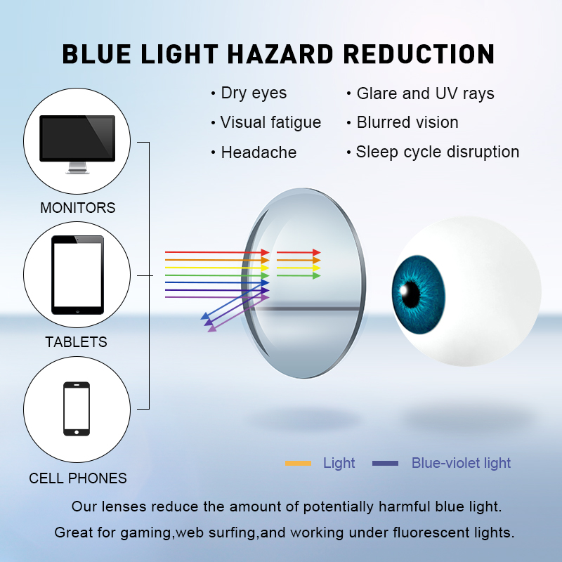 MERRYS tasarım Anti mavi ışık  - Anti Blue Light Film incelemesi ve fiyatı